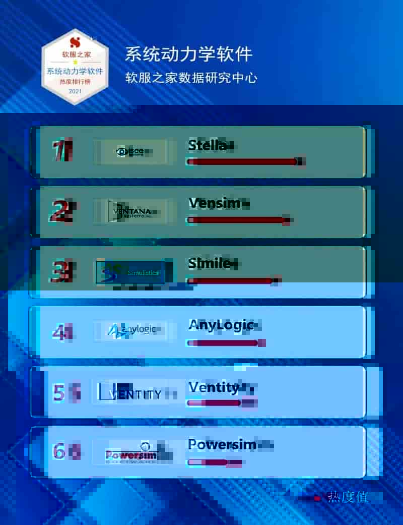 系统动力学软件哪个好？2021软服之家系统动力学软件热度排行榜！