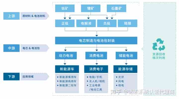 达索系统百世慧?