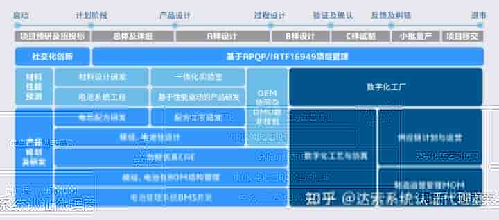 达索系统百世慧?
