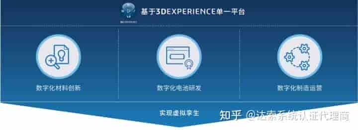 达索系统百世慧?
