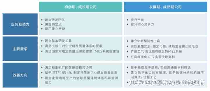 达索系统百世慧?