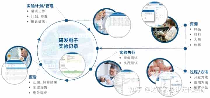达索系统百世慧?