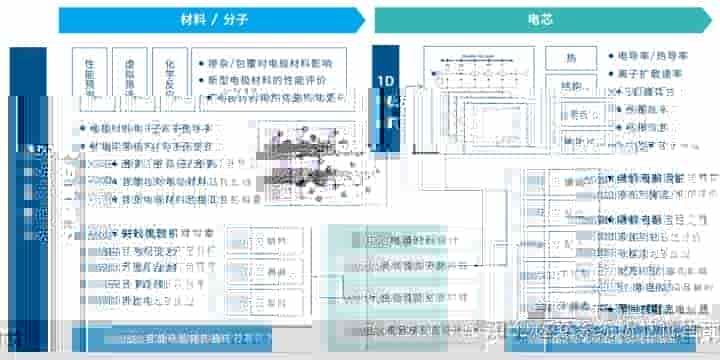 达索系统百世慧?