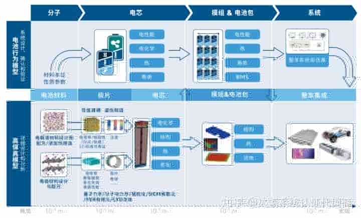 达索系统百世慧?