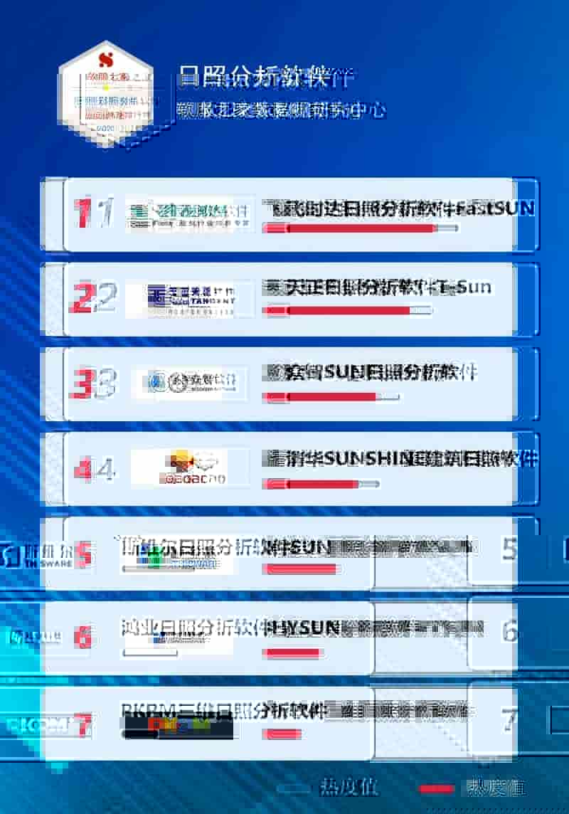 日照分析软件哪个好？2021软服之家日照分析软件热度排行榜！