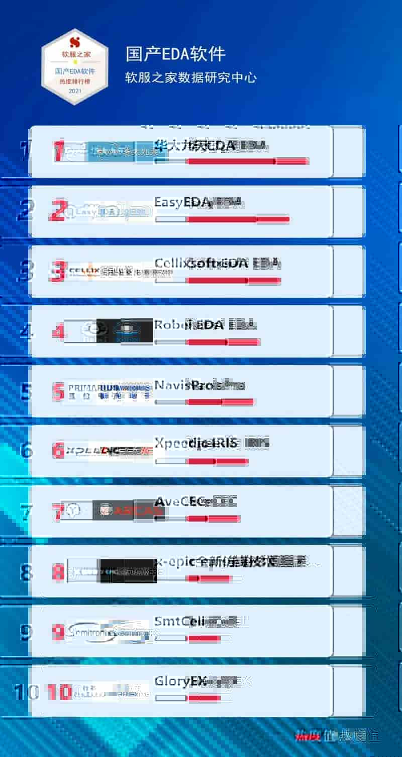 国产EDA软件有哪些？2021软服之家国产EDA软件热度排行榜！