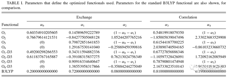 J. R. Trail教授基于密度泛函和耦合团簇理论的H2团簇能量学