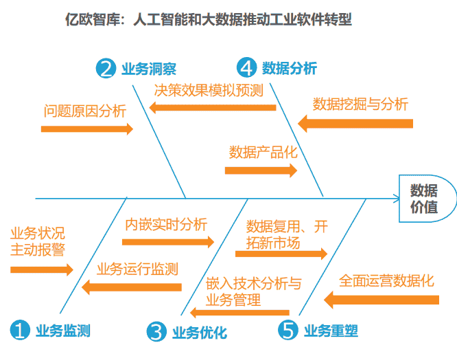 被低估的工业“软”实力