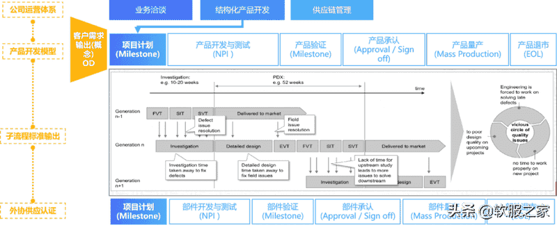 国产plm软件有哪些？最新国产plm软件排行榜