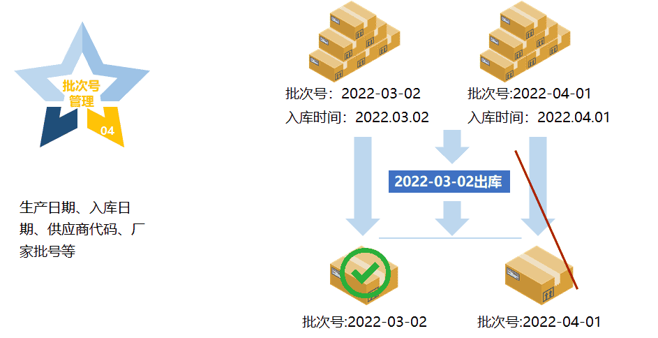 一文带你了解WMS好在哪儿之策略管理