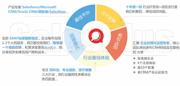 北京赛思互动云计算