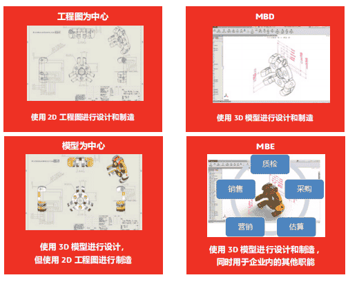 基于模型的定义助力企业降本增效提高质量 | Solidworks白皮书