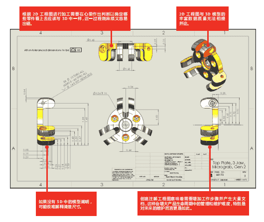 基于模型的定义助力企业降本增效提高质量 | Solidworks白皮书