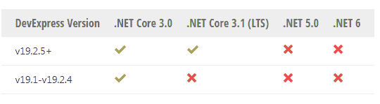DevExpress WinForms v22.1系统配置