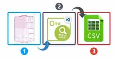 使用 C#.NET 的 OMR 扫描仪软件