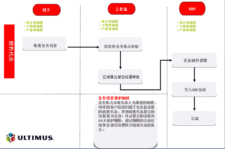 杭萧钢构合作Ultimus案例分享