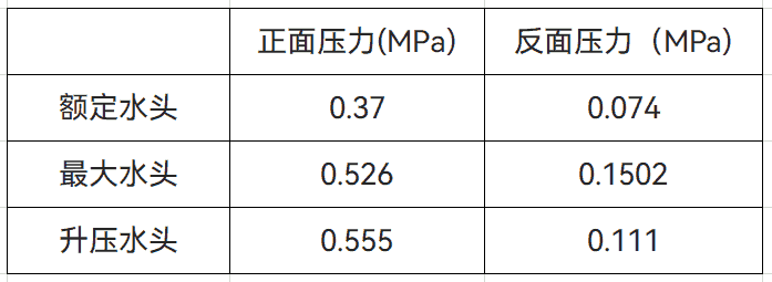 智能结构仿真软件AIFEM在旋转机械中的应用