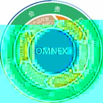 奥曼克咨询