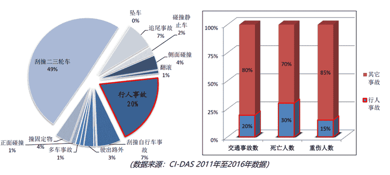 行人保护法规及LS-DYNA仿真技术概述