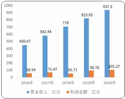 如何解决软体家具行业的痛点？