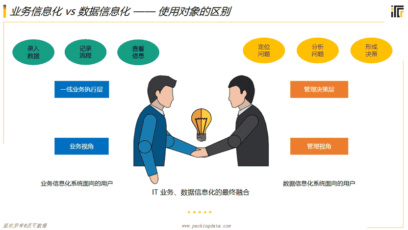 万字长文看懂商业智能（BI）