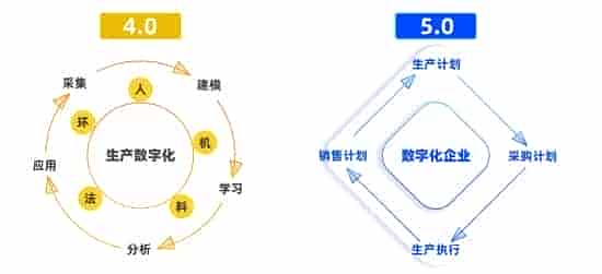 源于MOM，不止于MOM！工业软件博依特MOM?重磅发布