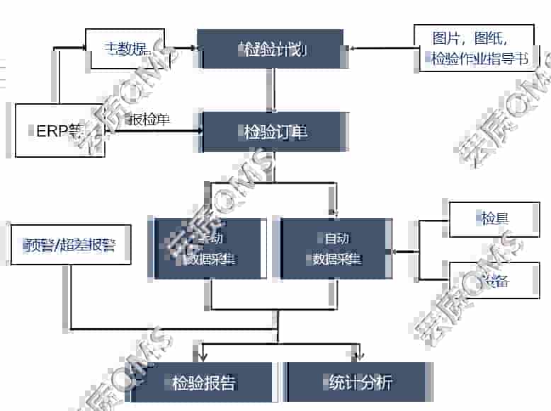 北变科技–电力行业QMS应用