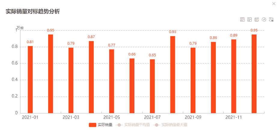 业务发展陷入停滞，决策没有信息支撑，数据分析才是解决方案