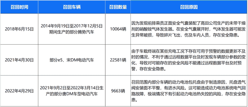 比亚迪赶超特斯拉登顶榜首，下一“战”如何布局？