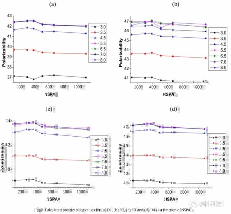 约翰内斯堡Govender教授成果：DMol3/COSMO-RS对偶氮染料水溶性和反应性的预测
