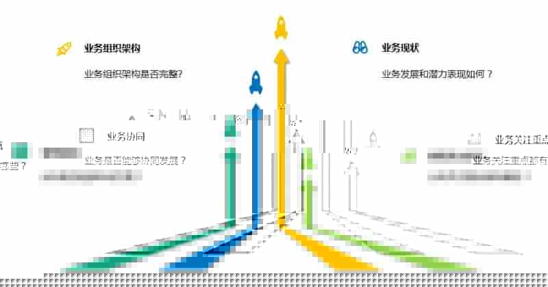 数据中台、BI业务访谈（二）：组织架构梳理的坑