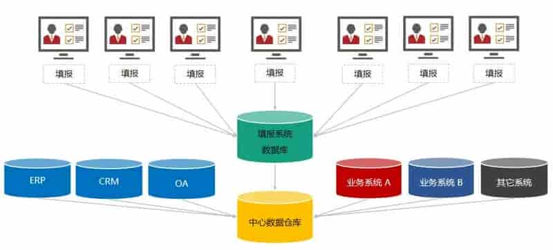 数据中台、BI业务访谈（二）：组织架构梳理的坑