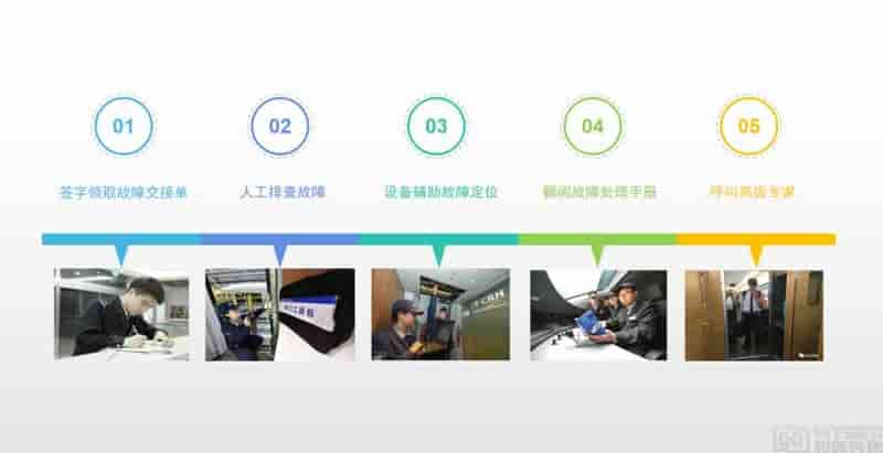 和远科技XRteams基于XR技术的故障检测及检维修作业系统