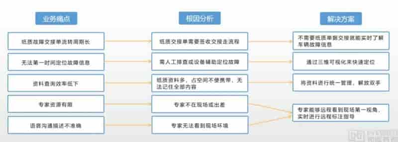 和远科技XRteams基于XR技术的故障检测及检维修作业系统