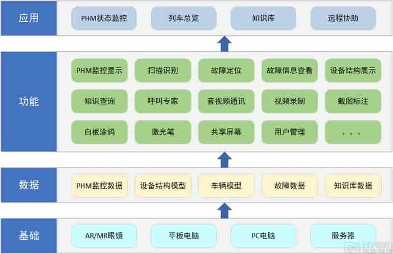 和远科技XRteams基于XR技术的故障检测及检维修作业系统