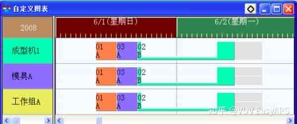 APS系统在注塑行业的应用