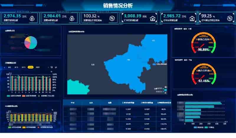 数据中台、BI业务访谈（三）：如何选择合适的访谈对象