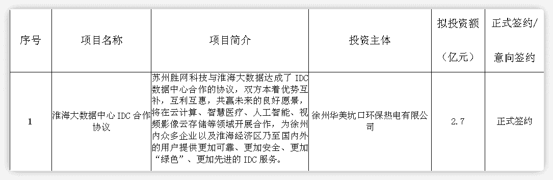 喜 ：苏州胜 与徐州市泉山区人民政府签约淮海大数据中心 2.7亿合作项目