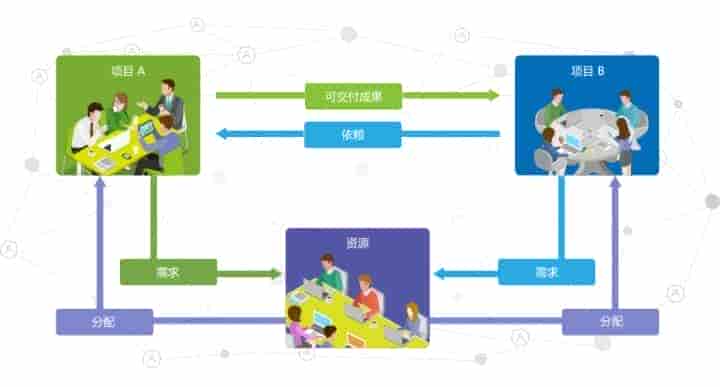 怎么样更好地管理项目执行？有没有好的项目管理软件推荐？