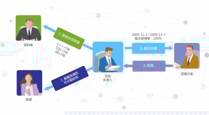 怎么样更好地管理项目执行？有没有好的项目管理软件推荐？