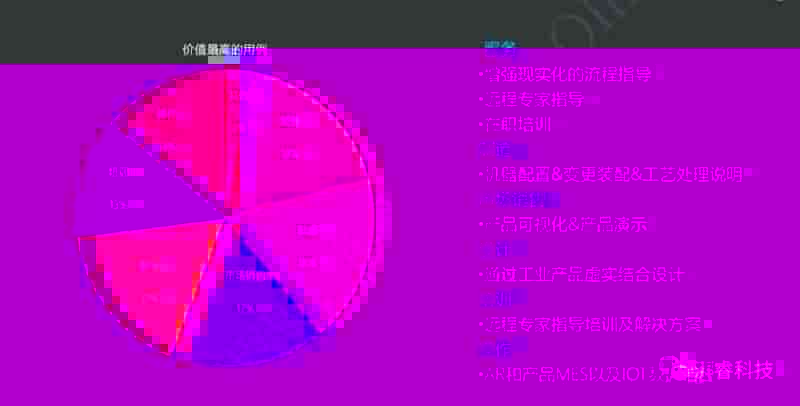 Pi-AR 远程协助平台赋能企业破解所面临的市场压力