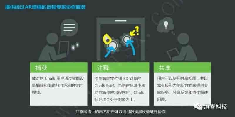Pi-AR 远程协助平台赋能企业破解所面临的市场压力