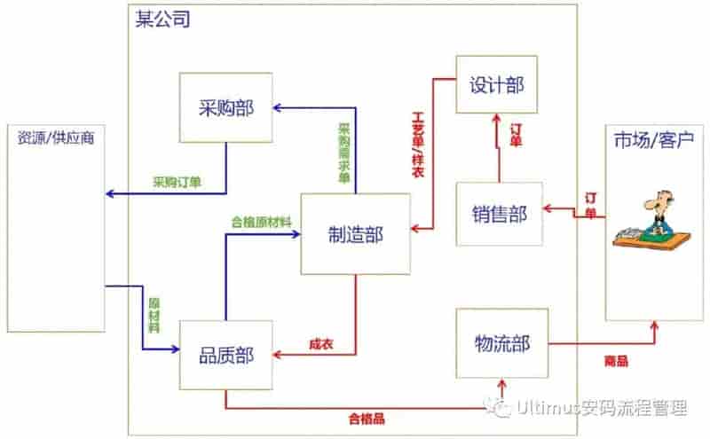 企业数字化转型之系统观