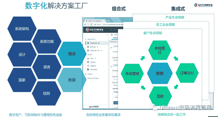 组合式流程开发方法论