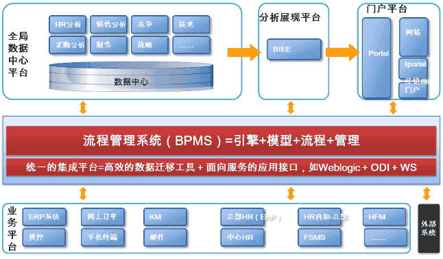 青岛啤酒合作Ultimus案例分享
