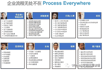 流程管理系列二：企业都有哪些流程资产呢？