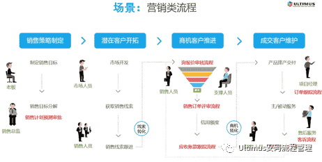 流程管理系列二：企业都有哪些流程资产呢？