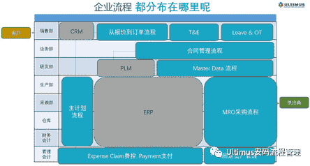 流程管理系列二：企业都有哪些流程资产呢？