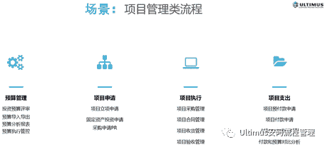 流程管理系列二：企业都有哪些流程资产呢？