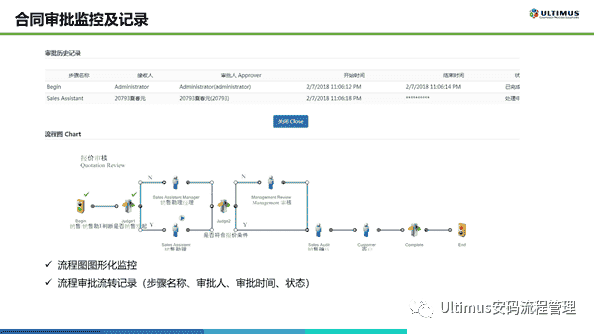 Ultimus UCM(基于BPM流程的合同管理系统) 与电子签章平台对接